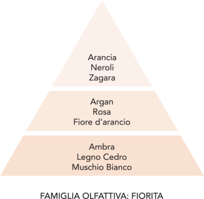 L’Essenza Argan – Profumatore per bucato | Mami Milano