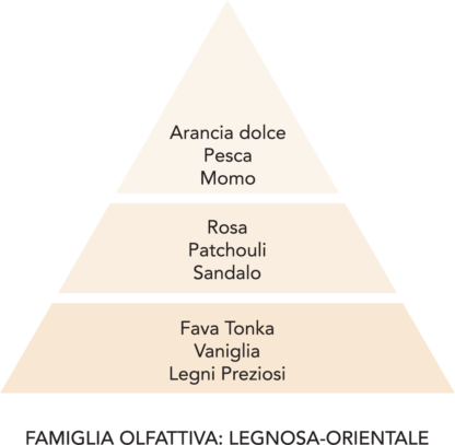 L'Essenza -Profumo d'Oriente