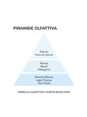 Le Gocce “Brezza” – Profumo concentrato per bucato & asciugatrice | Mami Milano