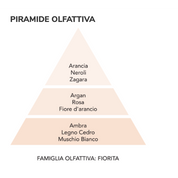 Gocce asciugatrice - Argan