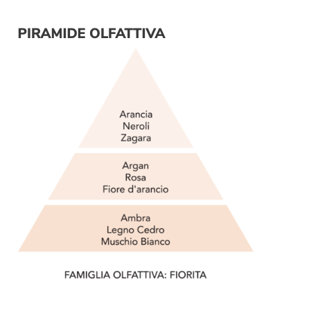Gocce asciugatrice - Argan