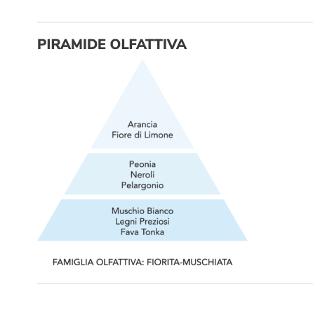 Gocce asciugatrice - Brezza