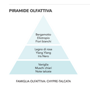 Gocce asciugatrice - Coccole di Talco