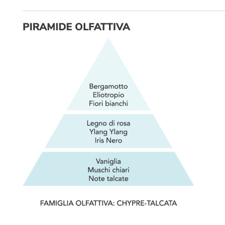 Gocce asciugatrice - Coccole di Talco