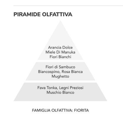 Gocce asciugatrice - Diamante Bianco