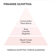 Gocce asciugatrice - Diamante Rosa