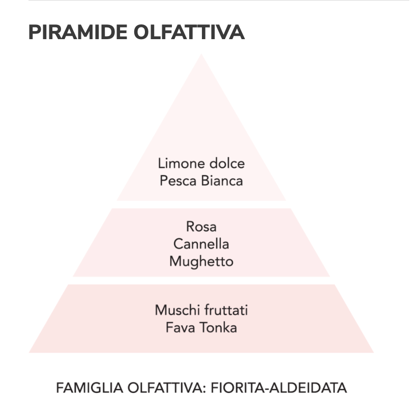 Gocce asciugatrice - Diamante Rosa