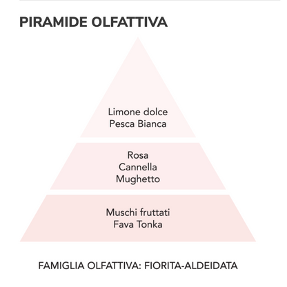 Gocce asciugatrice - Diamante Rosa