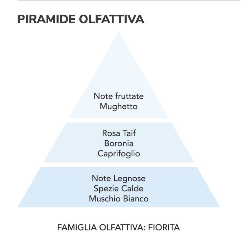 Gocce asciugatrice - Fiori Bianchi