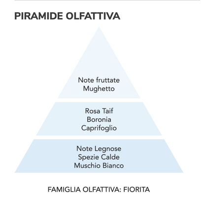 Gocce asciugatrice - Fiori Bianchi