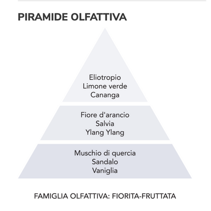 Gocce asciugatrice - Nuvola di Cotone