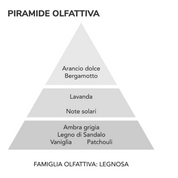 Gocce asciugatrice - Sandalo