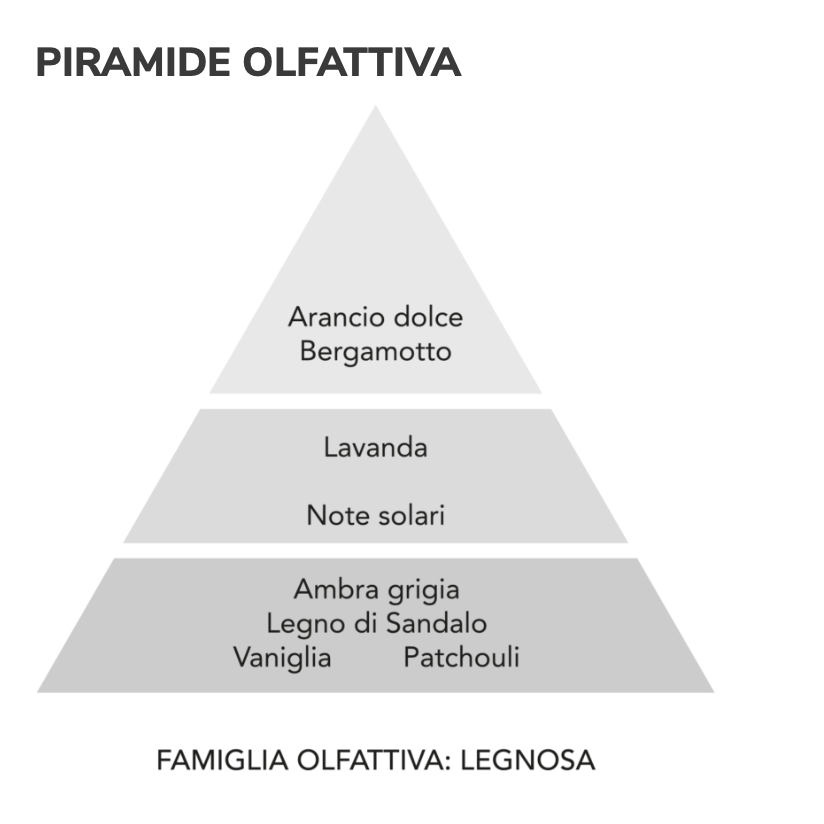 Gocce asciugatrice - Sandalo
