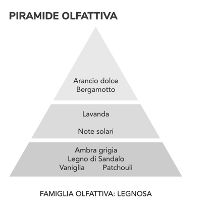 Gocce asciugatrice - Sandalo