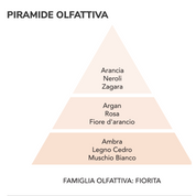 La Molecola Spray Tessuti Argan – agrumato, vellutato e avvolgente su seta e cachemire – Mami Milano
