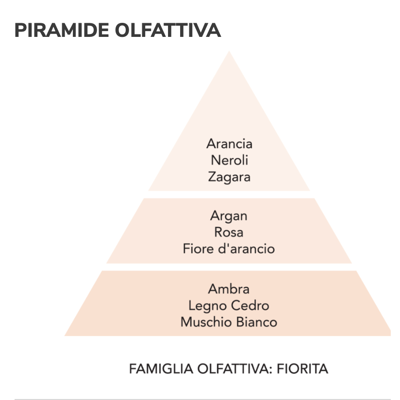 La Molecola Spray Tessuti Argan – agrumato, vellutato e avvolgente su seta e cachemire – Mami Milano