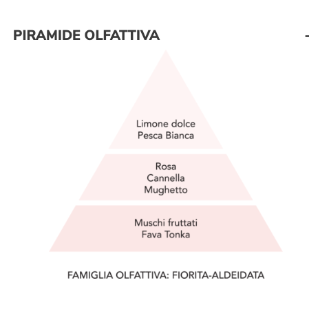 La Molecola Spray Tessuti Diamante Rosa – agrumato, fiorito e vellutato su seta e cachemire – Mami Milano