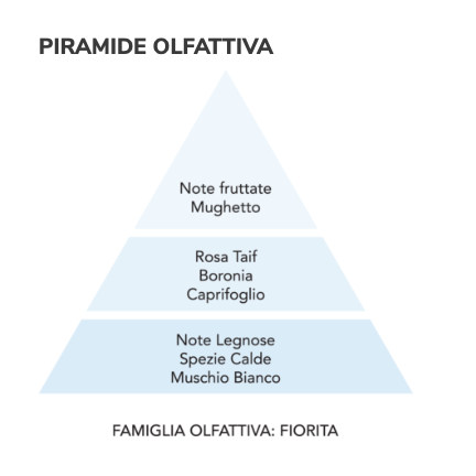 La Molecola Spray Tessuti Fiori Bianchi – neutralizza odori e regala note fruttate e floreali – Mami Milano